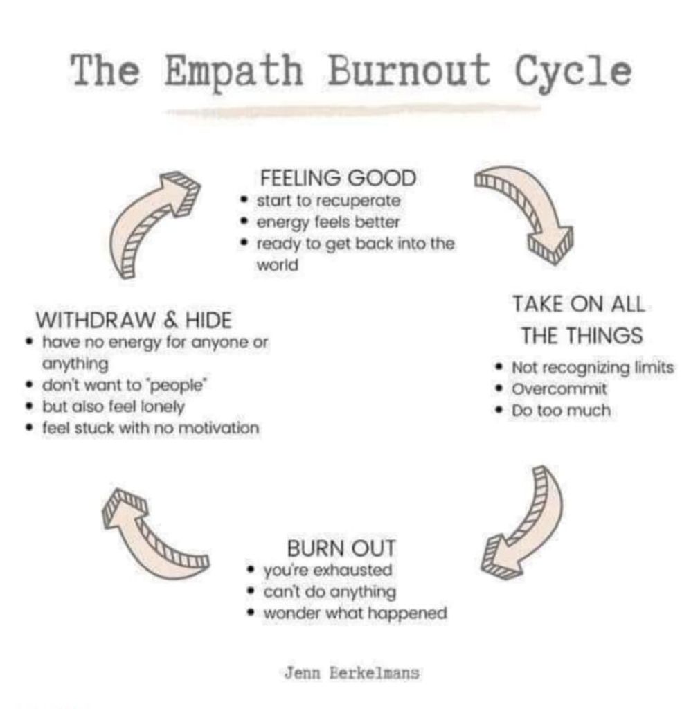 Burnout is real. Take good care of yourself