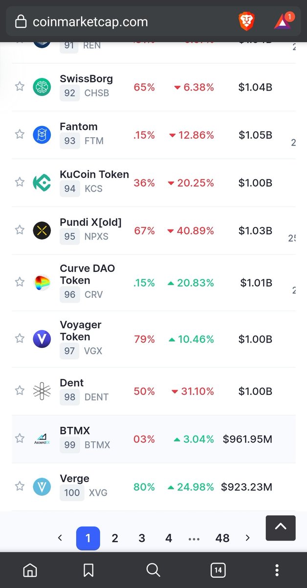 Verge Xvg Bull Verge Xvg News Twitter Verge Xvg Bull Verge Xvg News Twitter