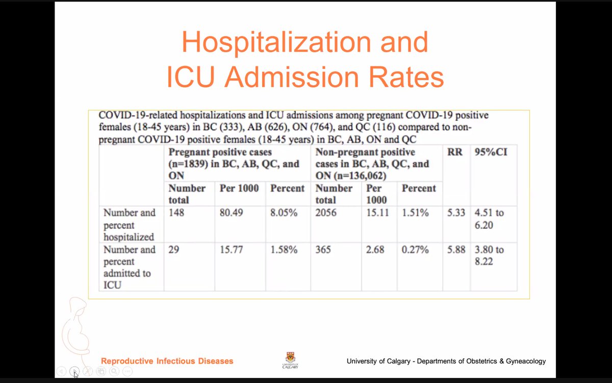 This is what scares us Canadian data shows that being pregnant increases your risk more than 5 times of needing hospitalization or ICU level of care