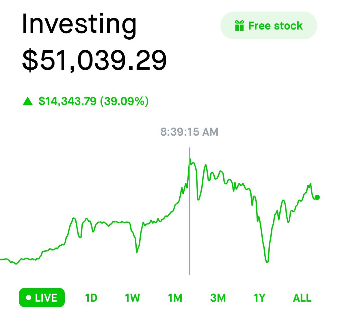 ___L__N___'s tweet photo. #doge bought in at $432 for a third of a cent back in 2020 and now LOL https://t.co/3slIQ92IbT