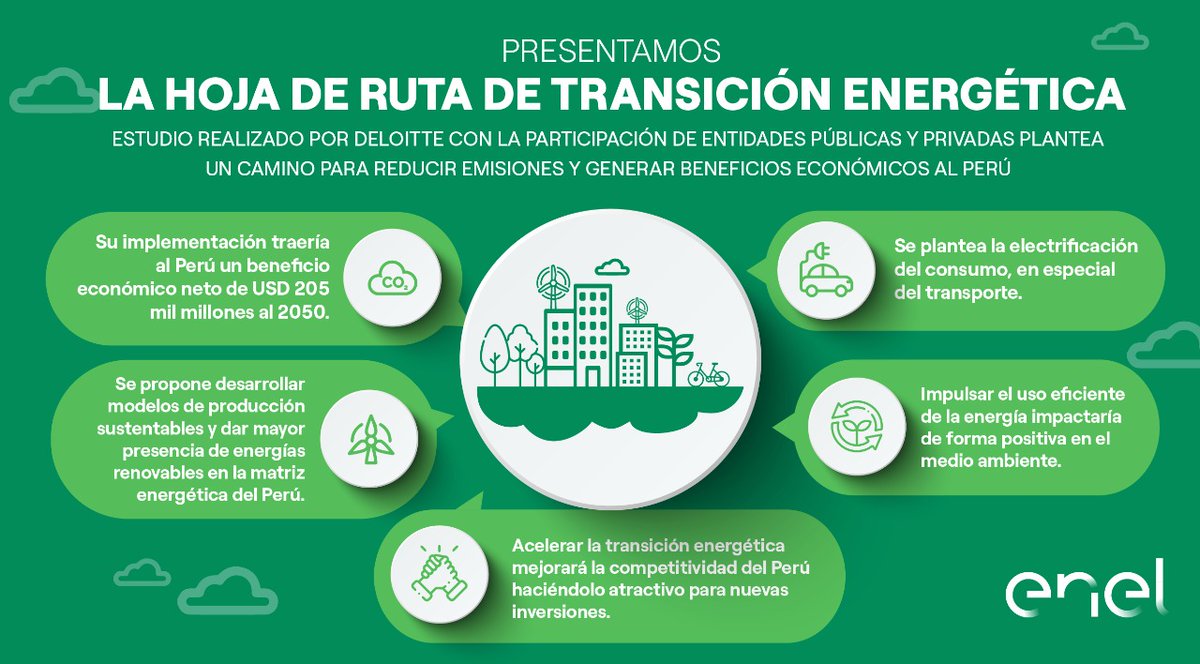 PluzEnergia's tweet photo. #PerúSinEmisiones I En un esfuerzo articulado con entidades públicas, privadas y @Deloitte presentamos el estudio Hoja de Ruta de Transición Energética que plantea un camino para reducir emisiones y generar beneficios económicos al país. Conócelo👉   https://t.co/pCzYbbcH0p https://t.co/snoh94OKKO