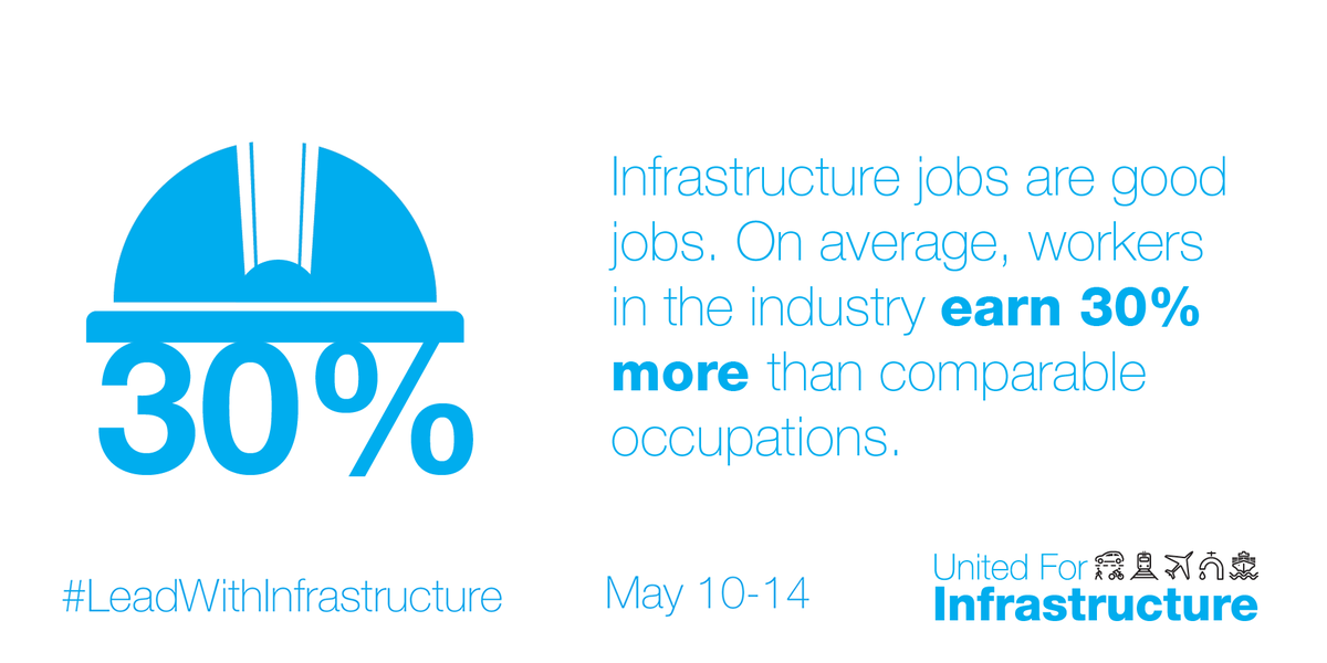 CandidateForum's tweet image. Punch up your infrastructure advocacy for this May 10-14! Now on our website: new social media shareables, templates for proclamations, op-eds, message guides, and more! - mailchi.mp/unitedforinfra… #LeadWithInfrastructure
