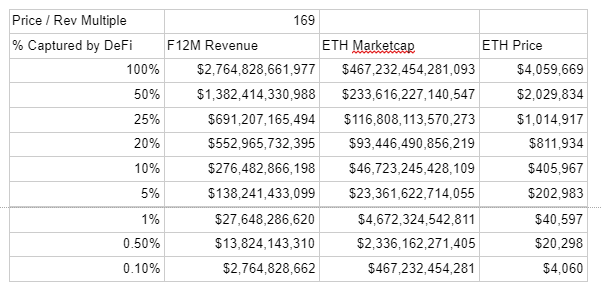 antiprosynth's tweet photo. And I thought I was bullish $ETH ⟠ #Ethereum.

👀 https://t.co/iM8WmbnoRu