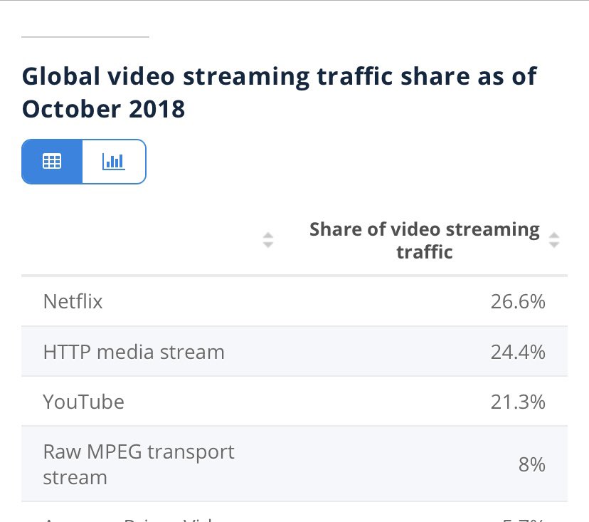 JimboSamso's tweet photo. @dhh “Netflix is an ecological disaster” #GlassHouses #LaughableHypocrisy #VirtueSignalingClown https://t.co/uEJy1zv99j