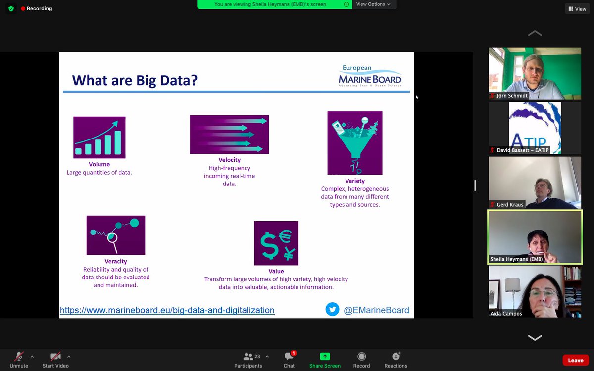 EATIP_eu's tweet photo. DYK the 5 v's of #BigData ?
β‘οΈVolume, Velocity, Variety, Veracity & Value
Thanks @sheilaheymans @EMarineBoard for explaining during our #SCARFish meeting today! You can view the presentations on our Forum on #Digitalisation in #Aquaculture hereπhttps://t.co/l2b86dEOi6ππ‘π» https://t.co/W6LxqGqdm1