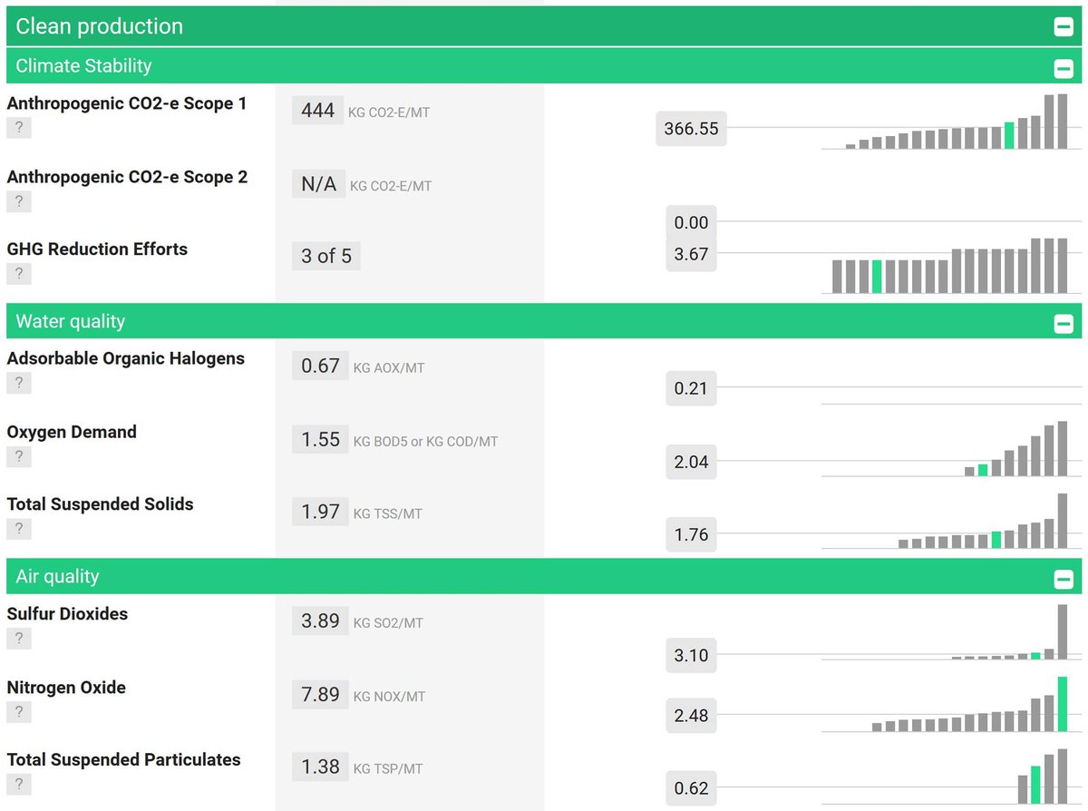 EPATReporting's tweet photo. EPAT monitors over 25 key performance indicators to provide an accurate sustainability snapshot of paper and paper-based packaging over its life cycle. See why leading companies are using https://t.co/Z9mN0cpeiE.

#Sustainability #Paper #Packaging #EnvironmentalManagement https://t.co/5LZDp0w6vQ