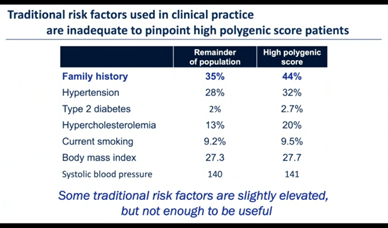 DrSafarova's tweet photo. Application of #PRS in rare diseases by @amitvkhera @ACCinTouch Risk prediction #EarlyinLife and Interventions to overcome inherited risk🧩Guidance of asymptomatic individuals=#TruePrevention🧩Improving #GeneticRisk estimation across #ancestries🧩New clinical #infrastructure https://t.co/SZpo1OxP4k