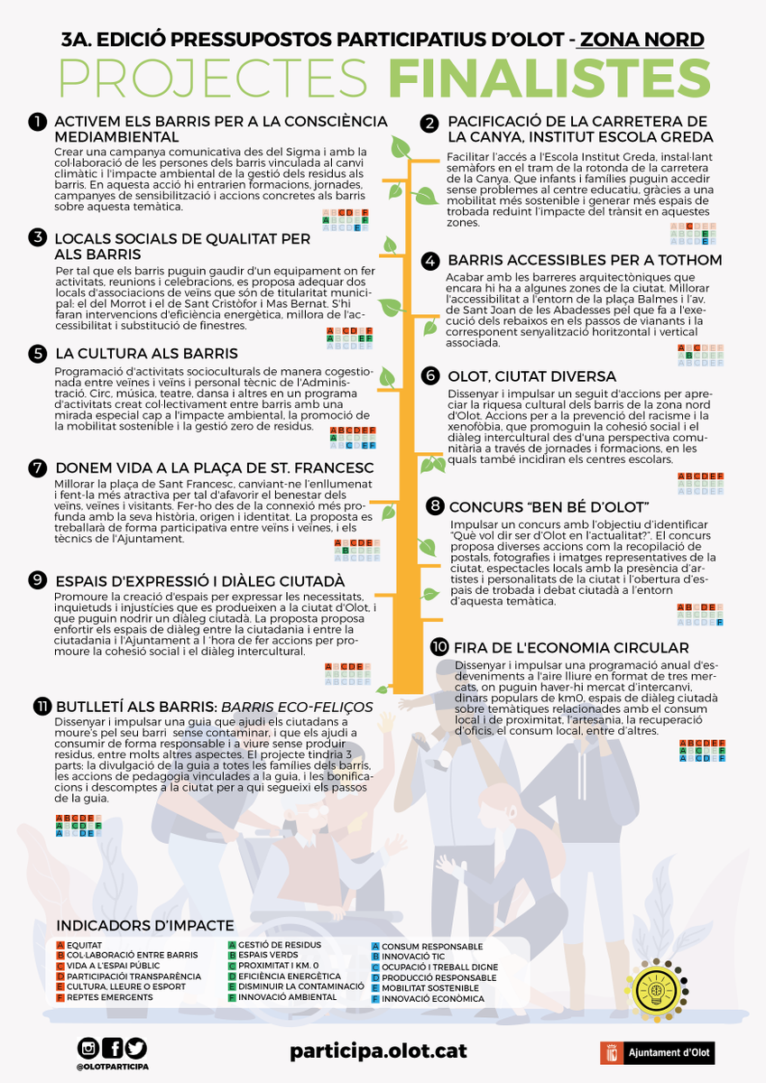 Ajuntament d'Olot tweet media