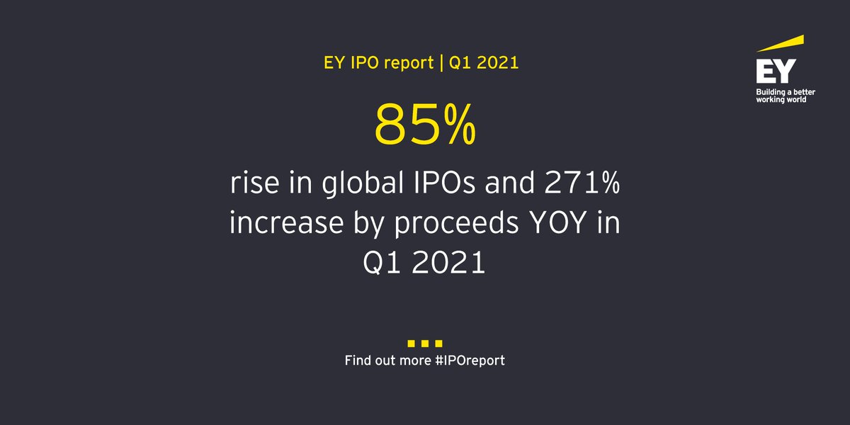 burkeryan1's tweet photo. The Q1 EY Global #IPOreport is out! Hot #IPO markets resulted in the best performing Q1 in the last 20 years. Liquidity, retail investing &amp; more led to this bump. Read the full report for insights from our very busy brilliant EY IPO leaders like @EYPaulGo. https://t.co/nNL26cR6Dy https://t.co/GgNqgNdlzT