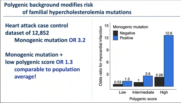 DrSafarova's tweet photo. Application of #PRS in rare diseases by @amitvkhera @ACCinTouch Risk prediction #EarlyinLife and Interventions to overcome inherited risk🧩Guidance of asymptomatic individuals=#TruePrevention🧩Improving #GeneticRisk estimation across #ancestries🧩New clinical #infrastructure https://t.co/SZpo1OxP4k