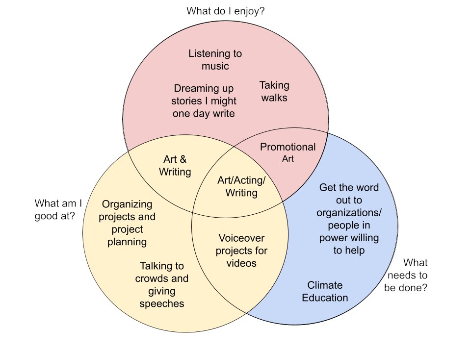 Climate Club DC tweet media