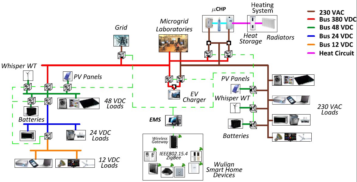 Three real #engineering minds come together <a href="/eetimes/">EE Times | Electronic Engineering Times</a> to discuss  #energy generation, conversion, storage, and distribution ow.ly/kIxl50EqsW5 #renewables #power #utilities #batteries  #IEEE #EV #electric_power #power_electronics #wind_power #solar_power #microgrid