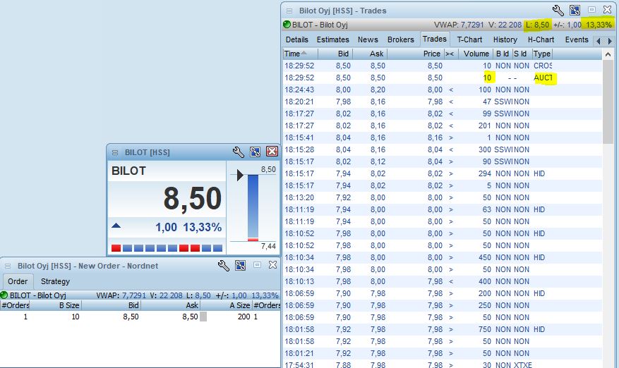 AcumenFutures's tweet image. Bilot Oyj. #BILOT Loppuhuutokaupoissa näkyy taasen kurssimeikkauksia. 10 kpl täsmäytyksellä +13,33 % nousuun.