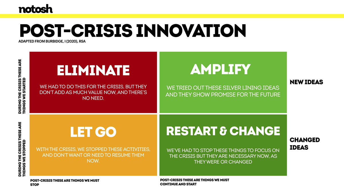 NoTosh's tweet photo. @MarkCCrowley @NancyinLux1 @ewanmcintosh Try this one... it’s got all the prompts and is super pretty! :-) #transitiondesign #notosh #innovation https://t.co/Ua6WbhYzLV