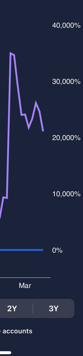 I don’t like to lose but I feel the cards are stacked against us. It’s very difficult to win in the OTC longterm. It’s 1 or 2 days in and then exit or be beaten down nonstop  #StopOtcManipulatiomSEC  @SEC_Enforcement  @SECEnfDirector