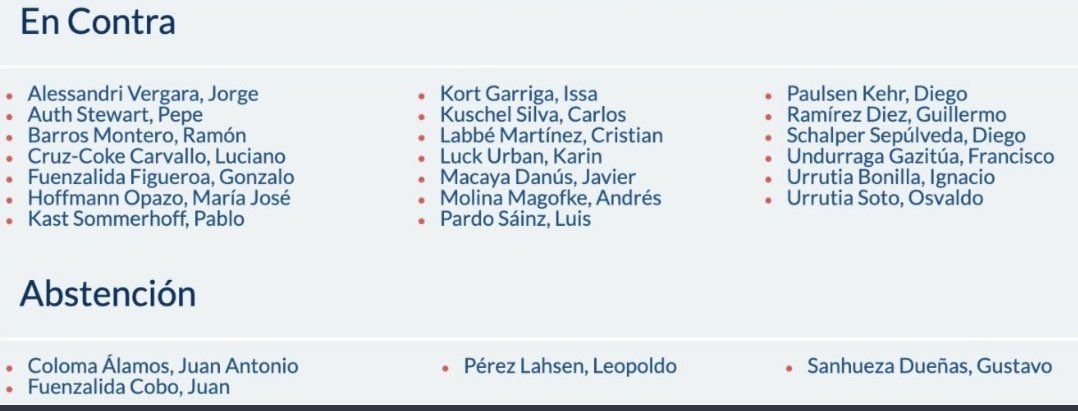 PamJiles's tweet photo. Estos diputados votaron contra TercerRetiro https://t.co/57TumuRvvf