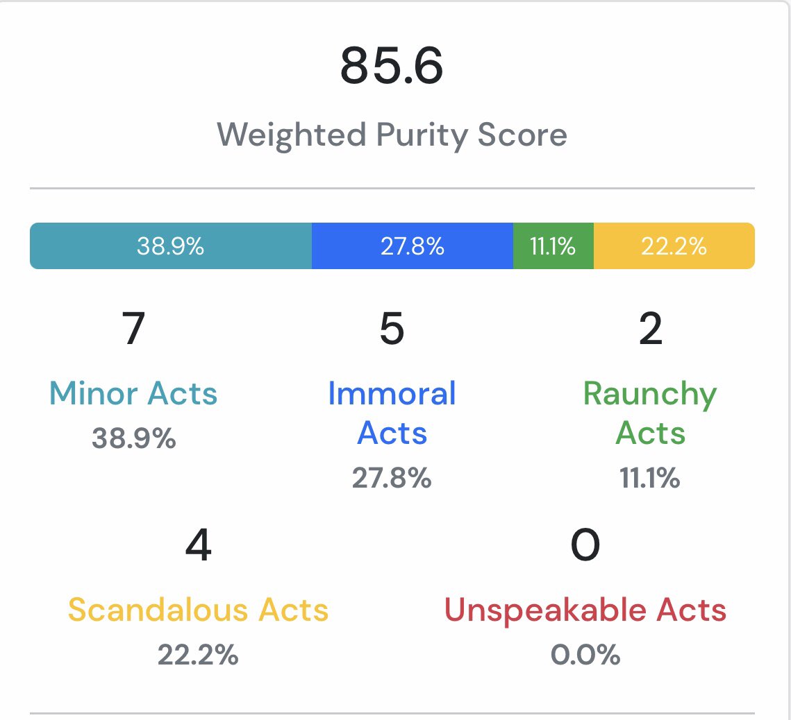 Ricepuritytest Hashtag On Twitter