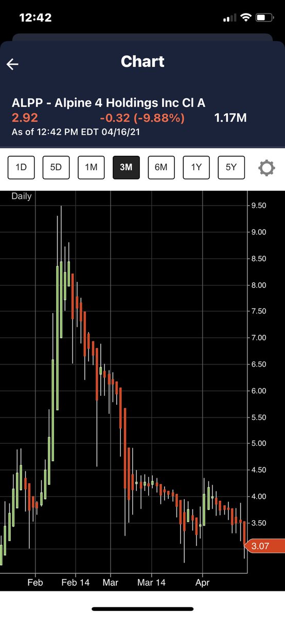 And two of the most popular including mainly all of FinTwit Twitter.  $WDLF and  $ALPP #StopOTCManipulationSEC