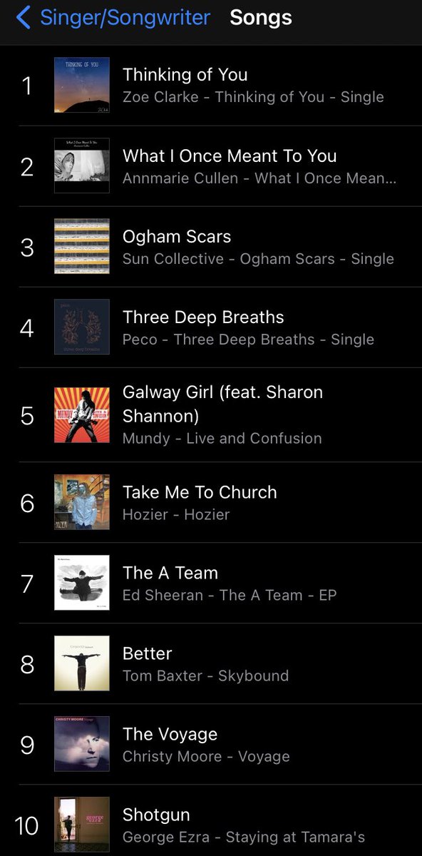 Not only is @pecomusic No.4 on the singer/songwriter charts but Ed Sheeran &amp; Tom Baxter are pretending to be a flock of birds