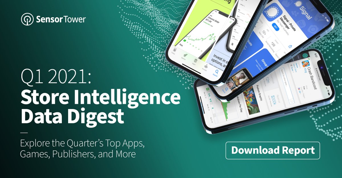 We just released our Q1 2021 Data Digest, which analyzes the top apps and publishers worldwide for the quarter. We break down country-specific performance, Y/Y category growth, and more. 

Download here: ow.ly/Z9rd50EqApy

#mobiletrends #mobilegaming #mobilegrowth