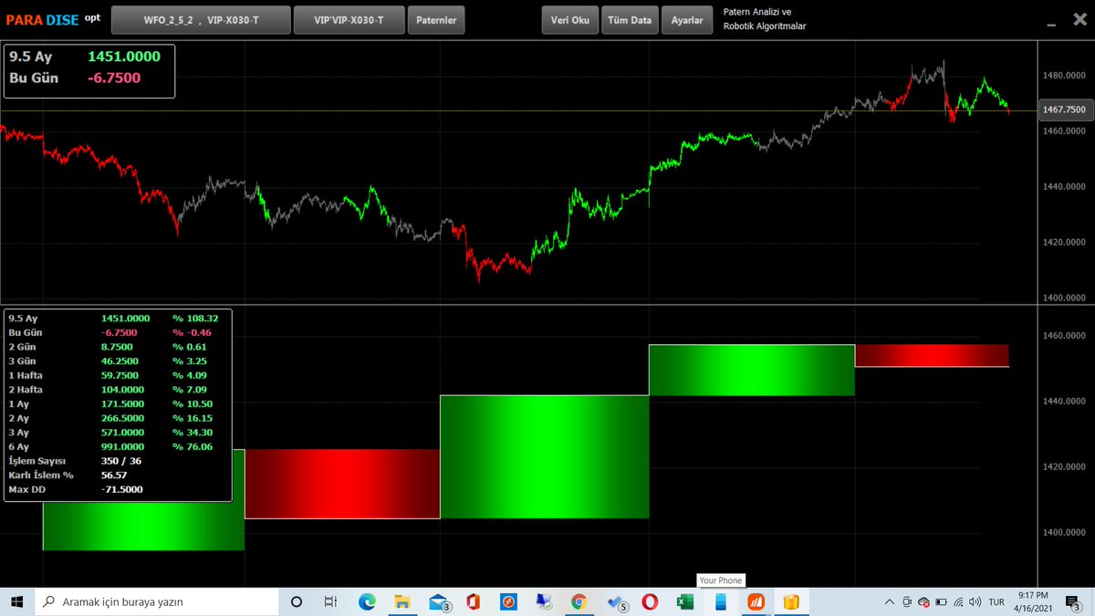 fkucuker__'s tweet image. Hafta genelinde #WalkForwardAnalysis