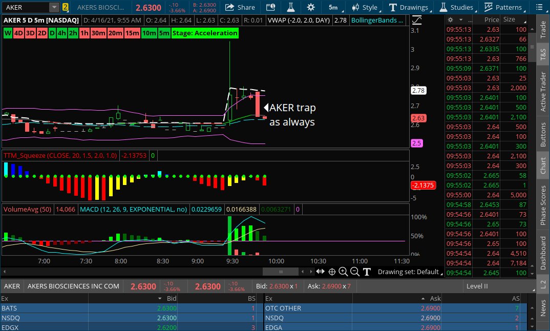 $AKER just a trap as always !!!