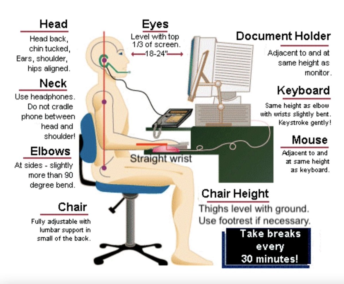 PHASEIV's tweet image. Is Your Pain From Faulty Ergonomics? / Reverse Heart Disease / Lateral Knee Pain - mailchi.mp/forsterphysica…