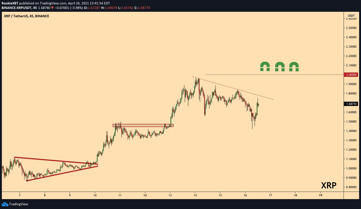 $XRP

You're either with us or against us.

This is the standard.