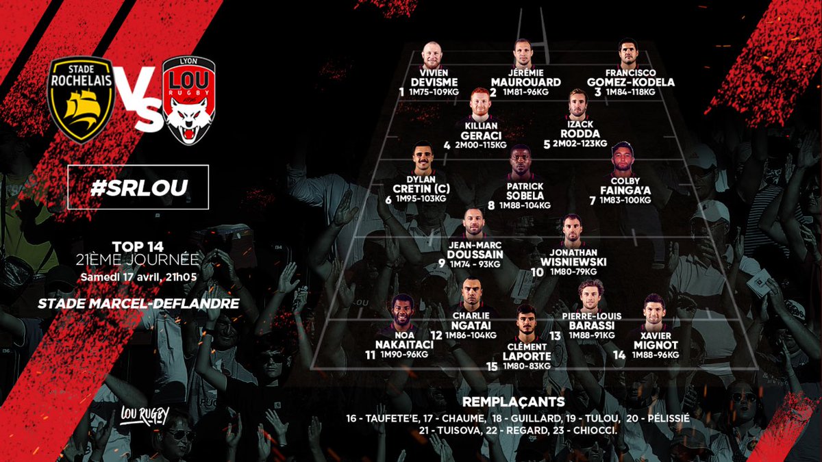 compotop14's tweet photo. Voici les compositions de @staderochelais vos @LeLOURugby pour le match de demain #rugby #top14 #SRLOU https://t.co/u0eEDT4UuT
