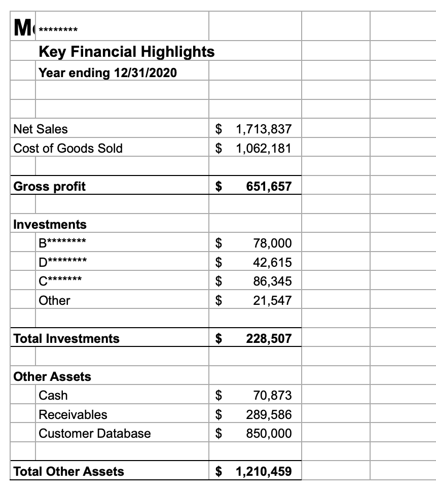 MetatronInc's tweet photo. Update: We are acquiring a significant stake via stock swap of a growing private e-commerce company with seven figure revenue that has  Amazon and Website storefronts focusing on Electronics and Lifestyle products, more details to follow... ...Last years financials below: https://t.co/V4F6xA9jtX