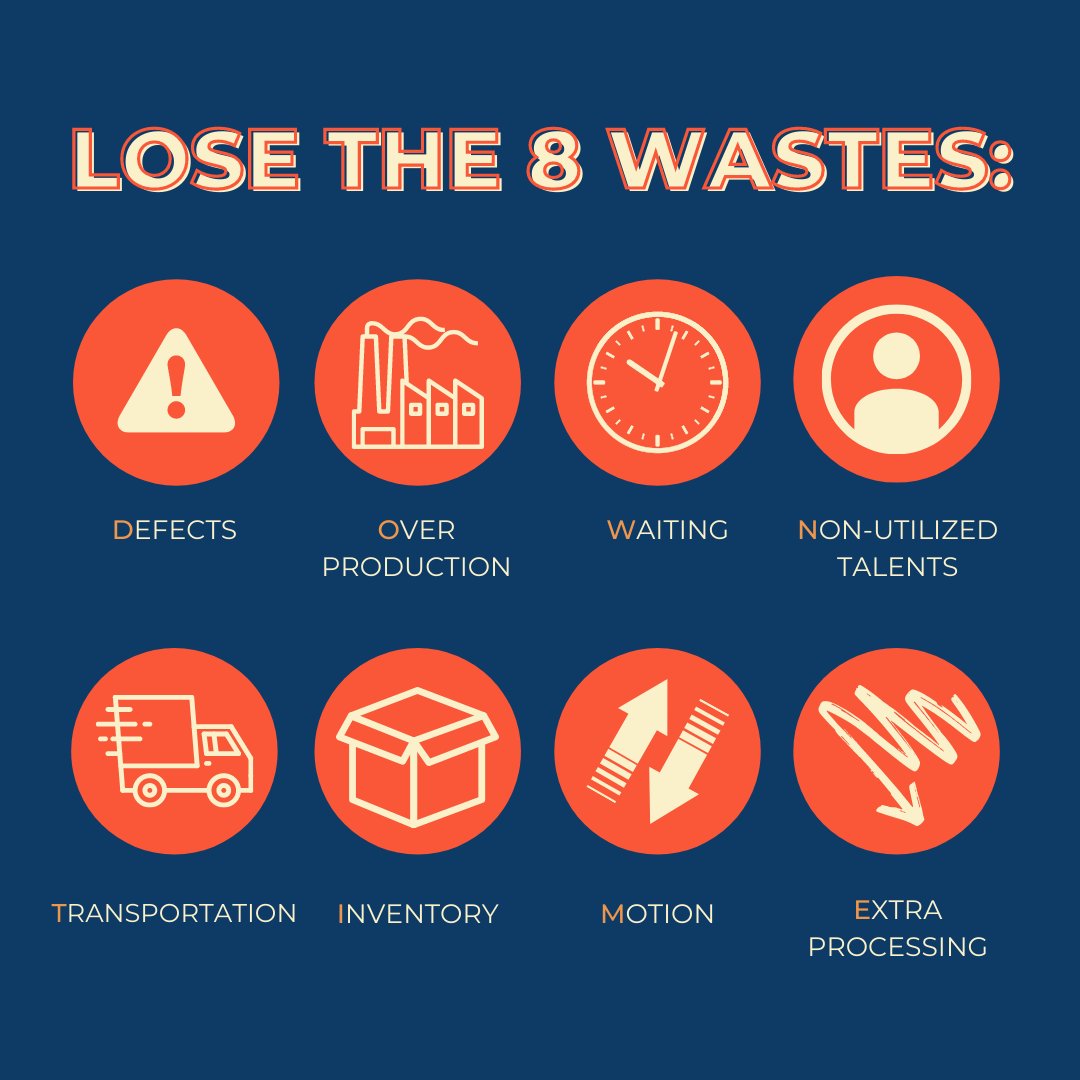 The 8 Wastes of Lean, also known as the acronym DOWNTIME, are the categories in operations where problems occur. 

Identifying these wastes is the first step in saving your company’s money, time, and future.
#8wastes #waste #problemsolving #rootcauseanalysis #leansixsigma #6sigma