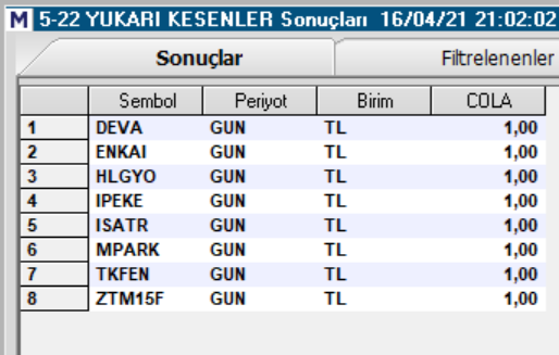 mahmutkutluTR's tweet photo. 5-22 Hareketli Ortalaması Yukarı Kesenler: 16/04/2021
#DEVA #ENKAI #HLGYO #IPEKE #ISATR #MPARK #TKFEN #XU100 #BIST100

#ZTM15F https://t.co/AkKEcAJx8p