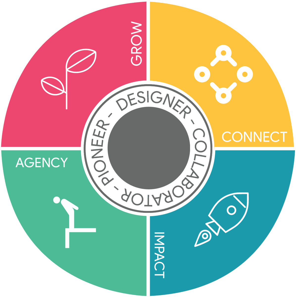 The <a href="/iAct_RCISD/">iAct</a> LEAD Learner prize train was out and about today delivering gifts to our hard working teachers!! Congrats to our friends @herndonheroes <a href="/DavisElemRCISD/">DavisElemRCISD</a> @wrfortelemDavis Next stop, your campus!   #BulldogPride