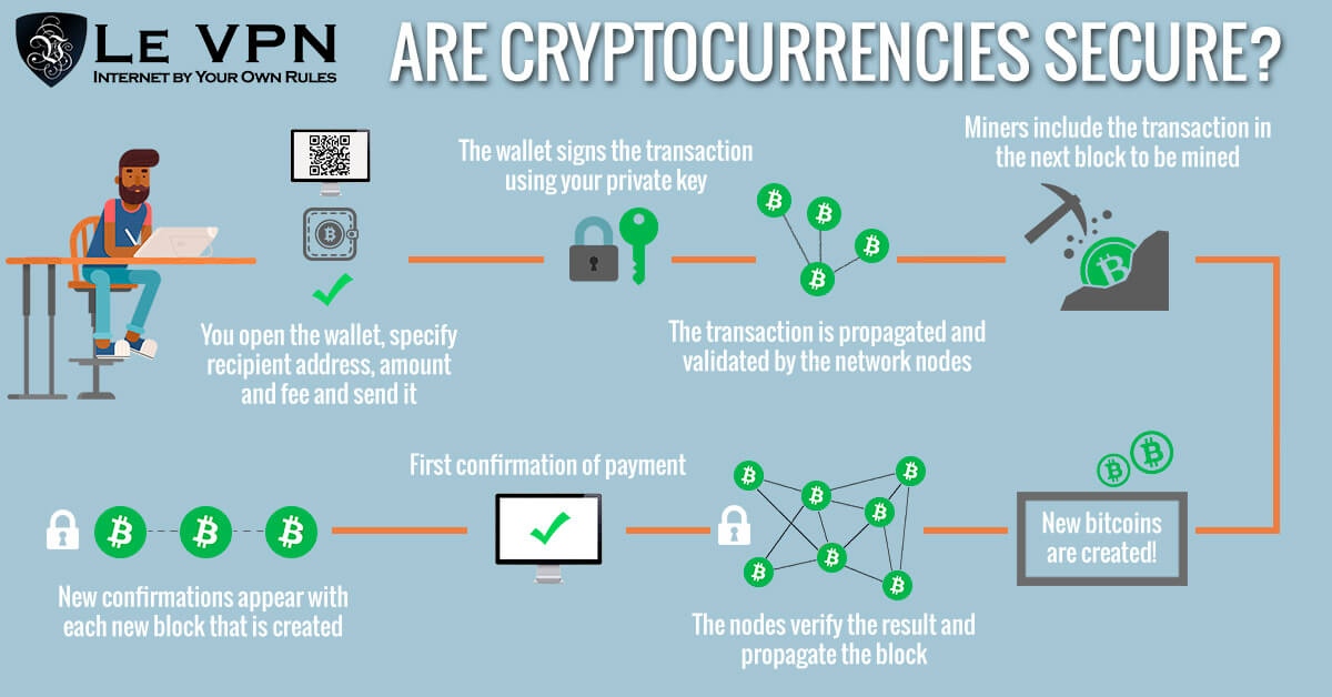 Vpn bitcoin Vpn bitcoin can locked crypto wallet accept bitcoin