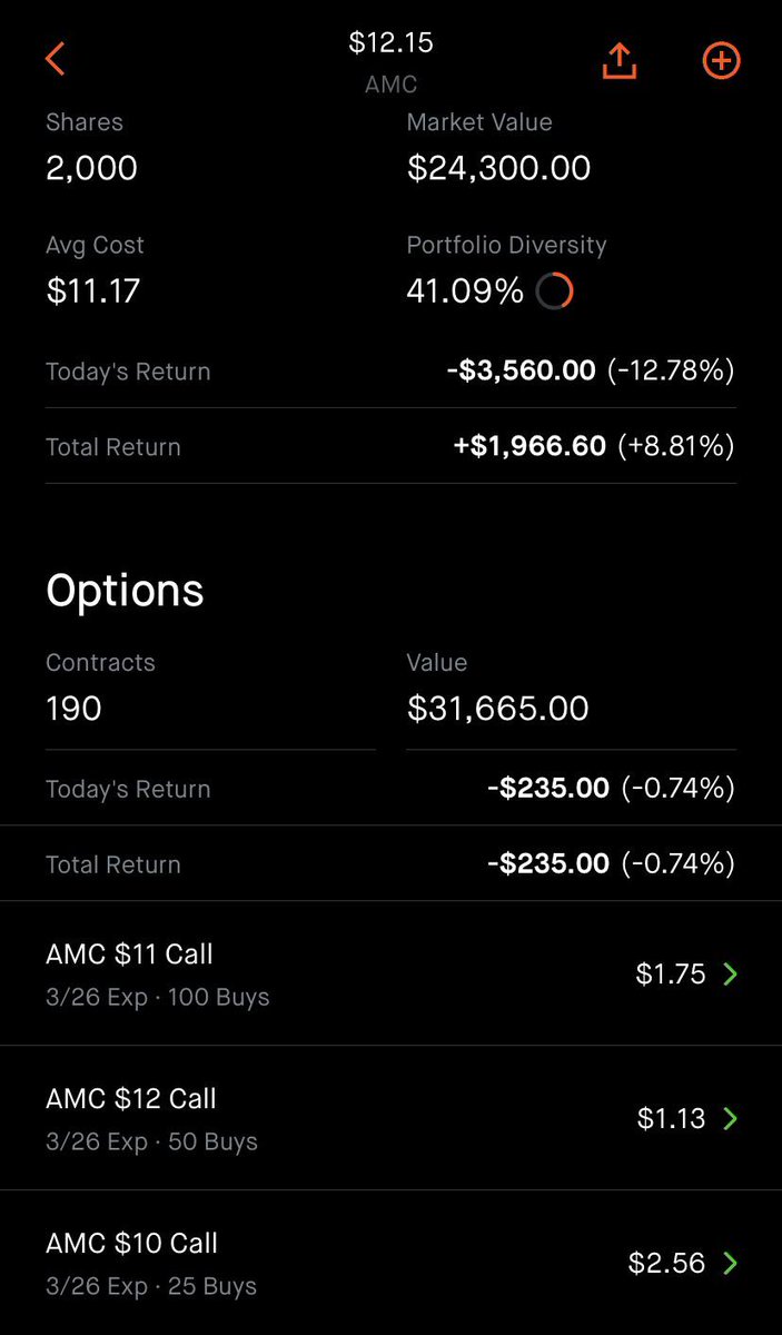 $AMC. $20k in stocks.. $30k in ITM call options expiring this Friday(3/26). via /r/wallstreetbets #stocks #wallstreetbets #investing

https://t.co/aMbMxFaEIy

#investing #robinhood https://t.co/mFyD2dzSf8
