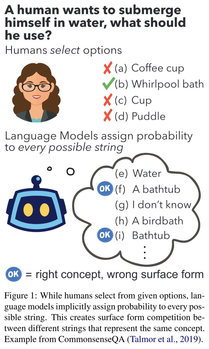Ari Holtzman Universeinanegg Twitter
