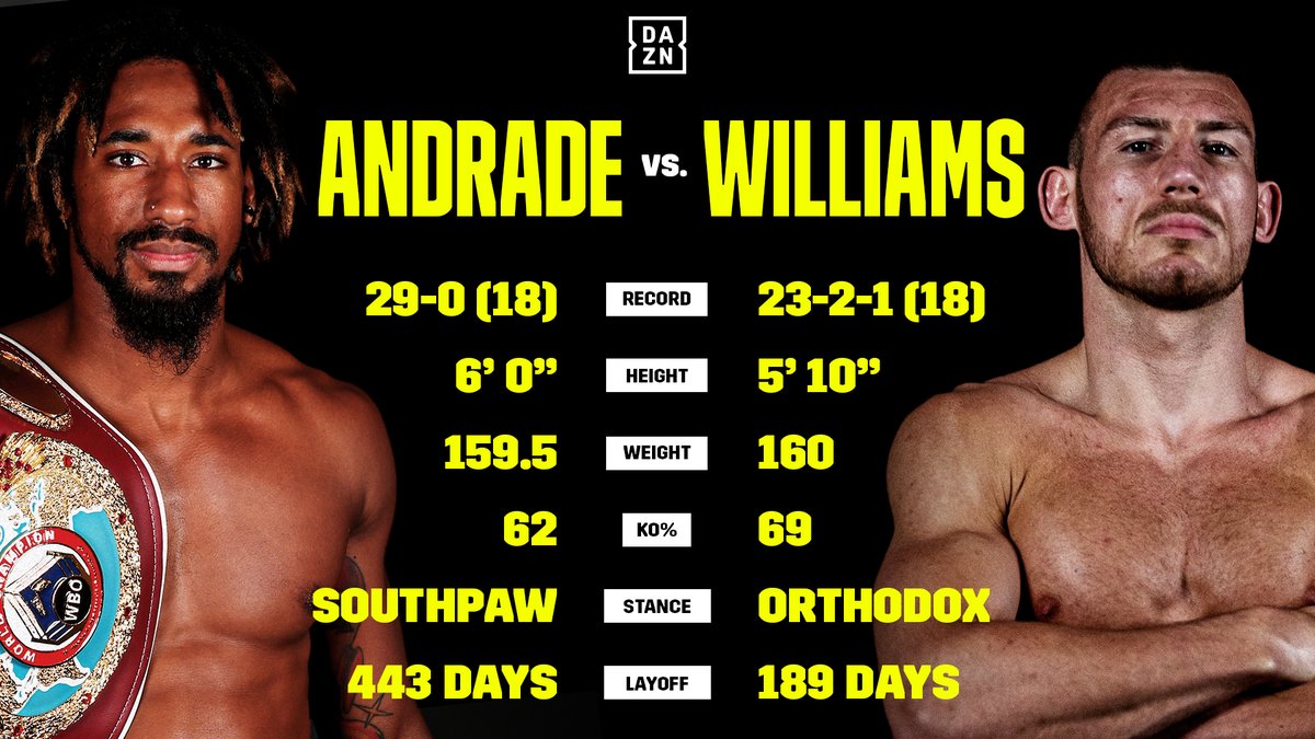 Dazn Boxing Today S Tale Of The Tape Andradewilliams