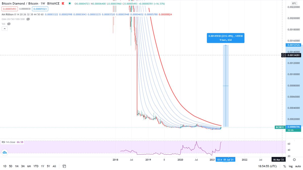 TD59936782's tweet photo. WOULD YOU BUY THIS ???
#BCD $BCD $TRX $WAN $SC $RSR $CRV $ETH $ETC https://t.co/rdGftxe1l0