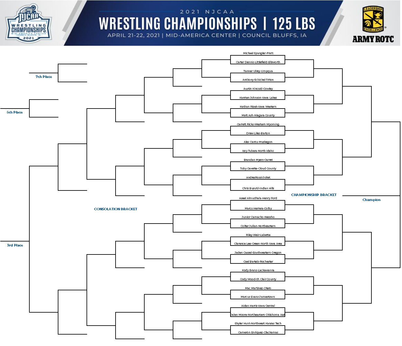 NJCAA Wrestling on Twitter "1⃣2⃣5⃣ 202021 NJCAA Wrestling