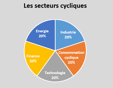 HeuzeDavid's tweet photo. Les indices sectoriels et leur rotation : excellent article de 
https://t.co/a2GjYWTLTI ! Le résumé en image ! L'article complet en suivant le lien ou sur #TrendPartage
https://t.co/vfxX2dnOeC en PDF ! https://t.co/TuvSEfGp70