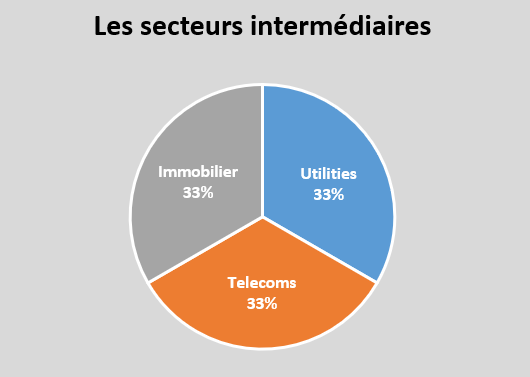 HeuzeDavid's tweet photo. Les indices sectoriels et leur rotation : excellent article de 
https://t.co/a2GjYWTLTI ! Le résumé en image ! L'article complet en suivant le lien ou sur #TrendPartage
https://t.co/vfxX2dnOeC en PDF ! https://t.co/TuvSEfGp70