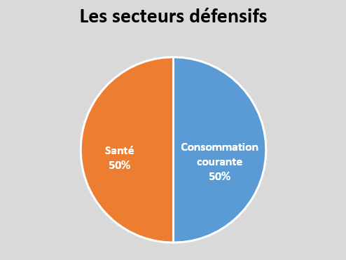 HeuzeDavid's tweet photo. Les indices sectoriels et leur rotation : excellent article de 
https://t.co/a2GjYWTLTI ! Le résumé en image ! L'article complet en suivant le lien ou sur #TrendPartage
https://t.co/vfxX2dnOeC en PDF ! https://t.co/TuvSEfGp70