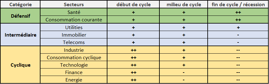 HeuzeDavid's tweet photo. Les indices sectoriels et leur rotation : excellent article de 
https://t.co/a2GjYWTLTI ! Le résumé en image ! L'article complet en suivant le lien ou sur #TrendPartage
https://t.co/vfxX2dnOeC en PDF ! https://t.co/TuvSEfGp70