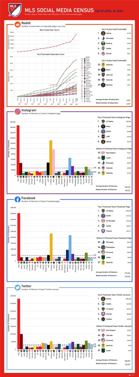 Observatoire du Sport Business tweet media
