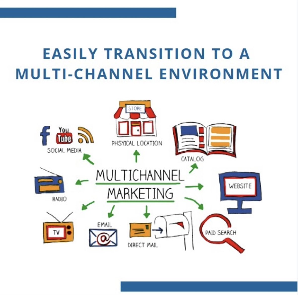 SureDone makes it easy for you to transition to a multi-channel environment. Would you like to have a digital presence? ✅ Are you are on eBay and Amazon?✅ Do you want to provide more specifics about your products to help them show up in more searches? ✅ #amazonseller