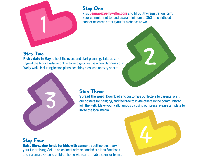 It's really this simple... #peppapigwellywalks
muddypuddlesproject.org/2019/07/17/wel…