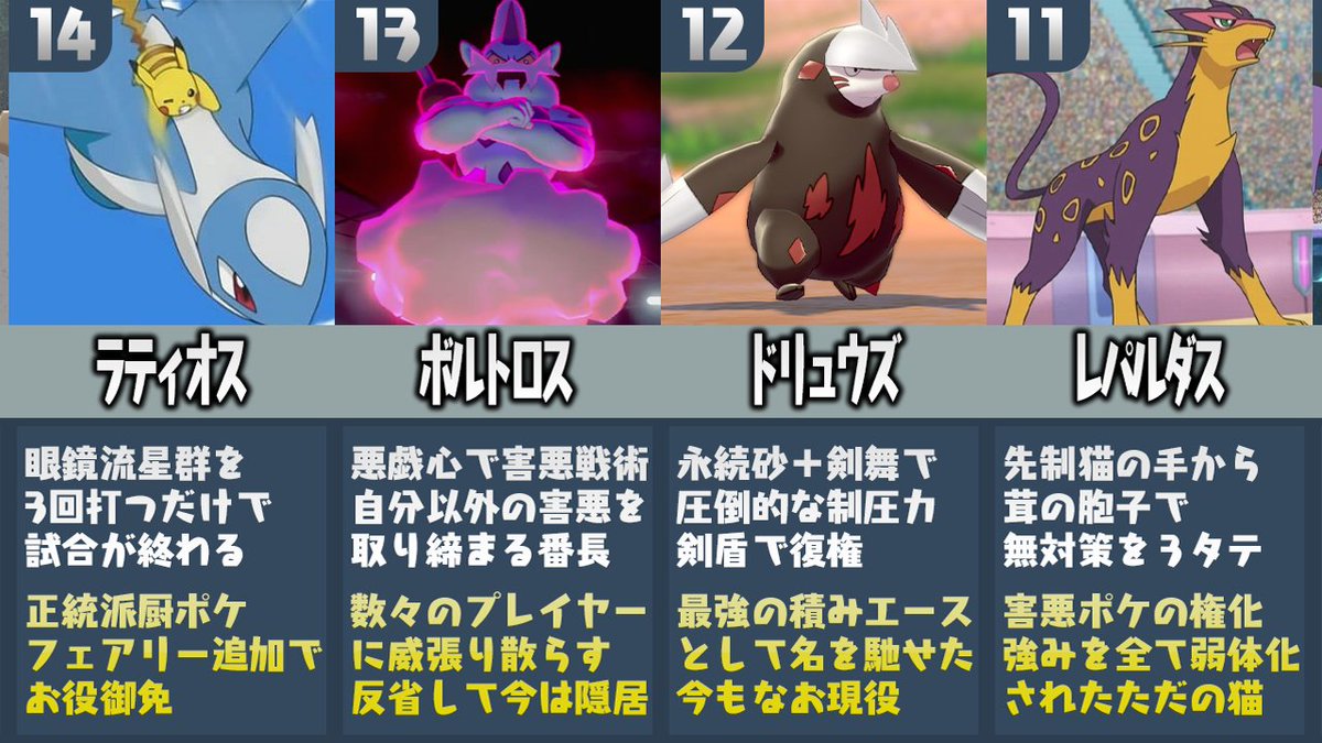 ポケモンソルジャー ポケソル 比較 ポケモン廃人が厳選した 歴代で最も環境をぶち壊したランキングtop ポケモン剣盾 T Co ningnnp3