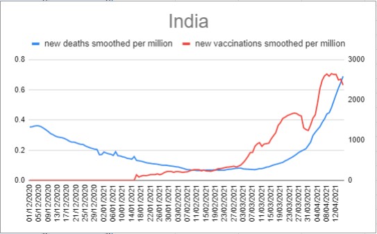 12/ India