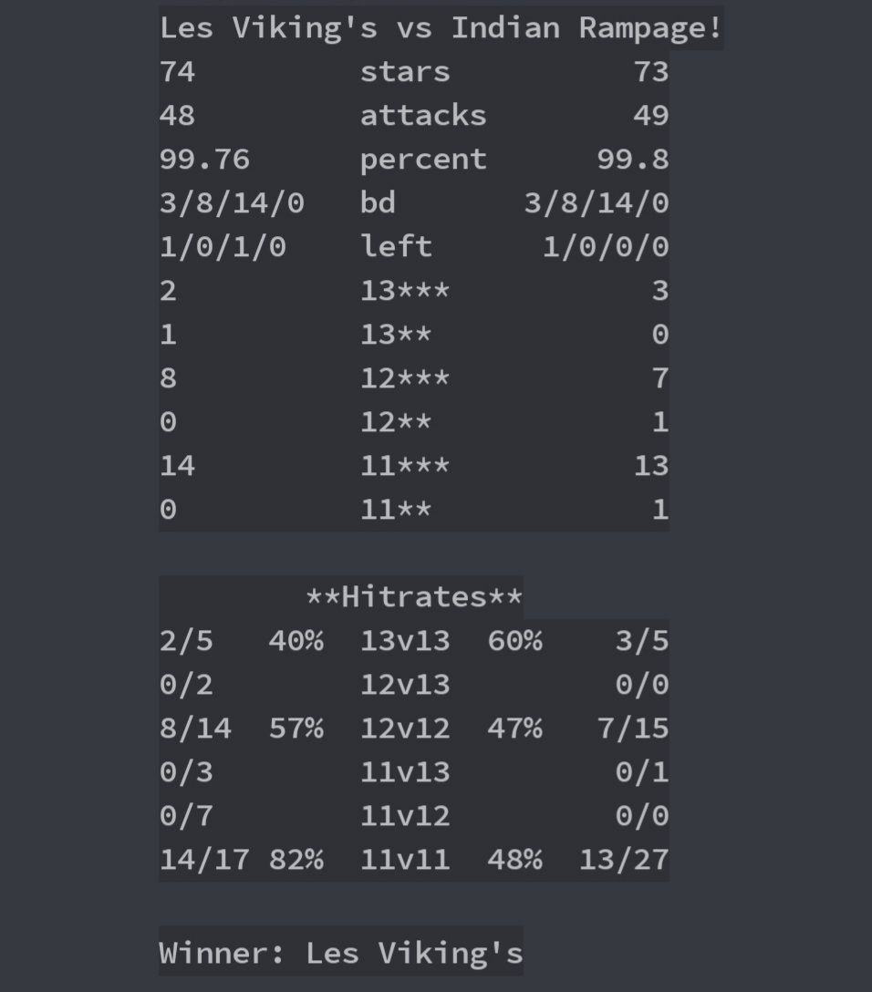 Insane win in this semi-final of <a href="/wcl_warriors/">WARRIORS CHAMPIONS LEAGUE</a> flight ! GG IR 🤜🤛 Let's win this final 🥂