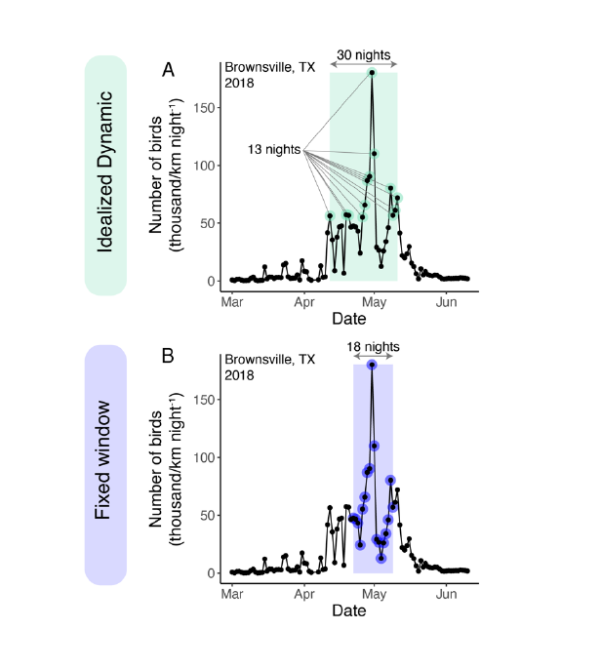 HayesAMark's tweet photo. This is a very creative new paper on mitigating the impacts of wind energy development on migratory species (birds and bats). Nice visualizations, too. #bats #windenergy

https://t.co/b3bqTYbkRa? https://t.co/BNitQ7VQrK